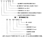 CJ/T 201-2005 城市客车乘客门装置
