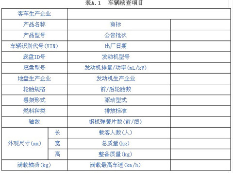 营运客车燃料消耗量限值及测量方法