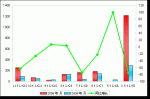 2009年1月厦门金旅销售数据分析