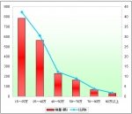 2009年前4月山东区域大中型客车市场剖析(下)