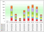 2010年上半年功能客车销售分析