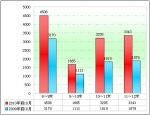 2010年前10月团体客车市场特点剖析(上)