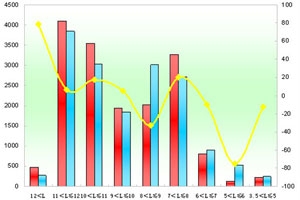 2011年前4月公交市场特点解析(上)