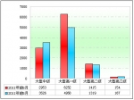 2011年前5月11～12米公路客车八大特点剖析(下)