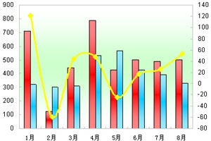 2011年前8月新能源客车市场特点剖析(上)