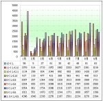 2011年前三季度功能客车销售分析