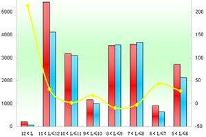 2011年前11月苏州金龙销售数据分析