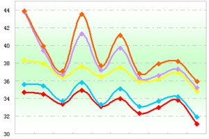 2011年前11月十大城市25～50万公交市场剖析(上)