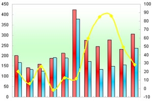 2011年前11月LNG客车市场特点分析(上)
