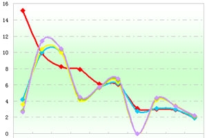 2011年前11月30万以下大中客市场剖析(上)