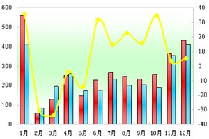 2011年90万以上高档客车市场剖析(上)