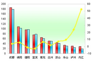 2012年1月四川区域大中型客车销售剖析(上)
