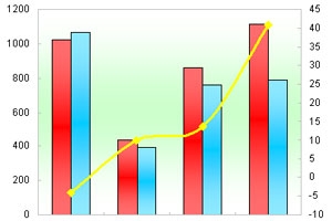 2012年前2月团体客车市场分析(上)