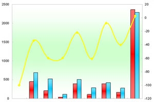 2012年一季度厦门金旅销售数据分析