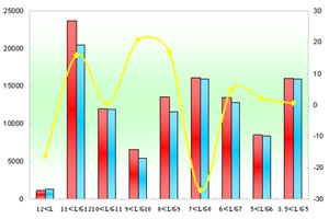 2012年上半年客车市场九大特点总结(上)