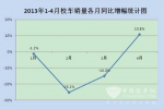 2013年1-5月校车市场特点分析
