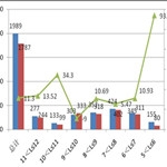 1-11月山东区域大中型旅游客车市场分析