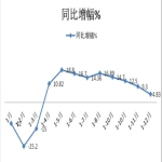 2013全年校车市场特点分析与总结