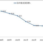 2013年城乡公交市场总结及2014年展望