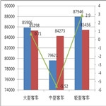 2013年中国客车市场特点总结