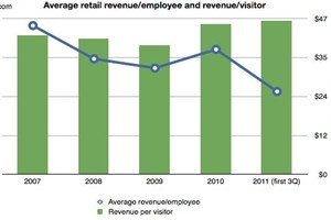 2014年1月东北区域公交市场特点分析