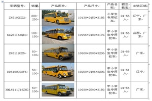 完美作业网有免费视频年度校车市场数据盘点
