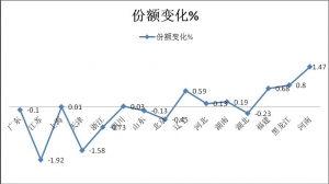 1-2月团体客车市场分析及未来预测