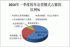 2014年一季度校车市场六大特点总结