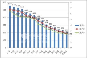 2014年1-4月团体客车市场五大特点剖析