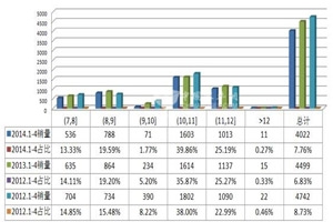 团体客车市场发展分析及展望（一）