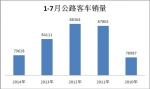  2014年1-7月公路客车市场特点剖析