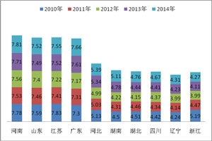 2014年1-8月城乡公交市场特点分析