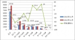 2014年11月份公交客车销售数据剖析