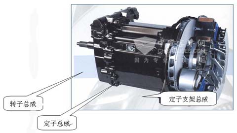 装在变速箱上的TELMA F系列电涡流缓速器