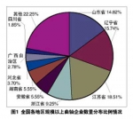 柴油机曲轴产业调查报告