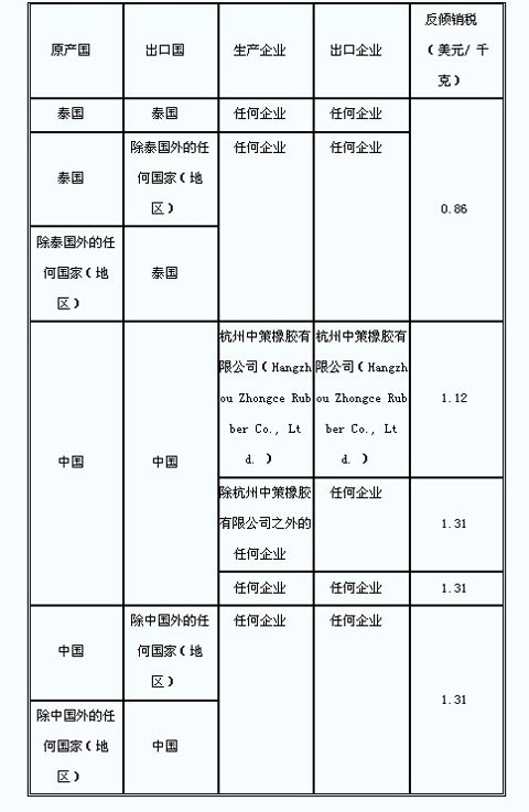 印度对华轮胎作反倾销日落复审终裁