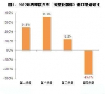 2012我国汽车及零部件进出口情况分析