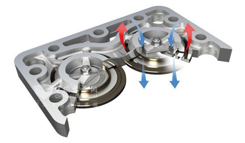 基伊埃博客FK系列产品采用独特创新的K型阀板结构