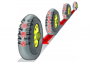 后市场：对垄断零部件价格行为立法