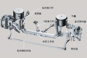 青岛422台纯电动公交车全部采用ZF车桥