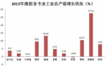 2013年中国橡胶业运行良好 总产值增3.8% 