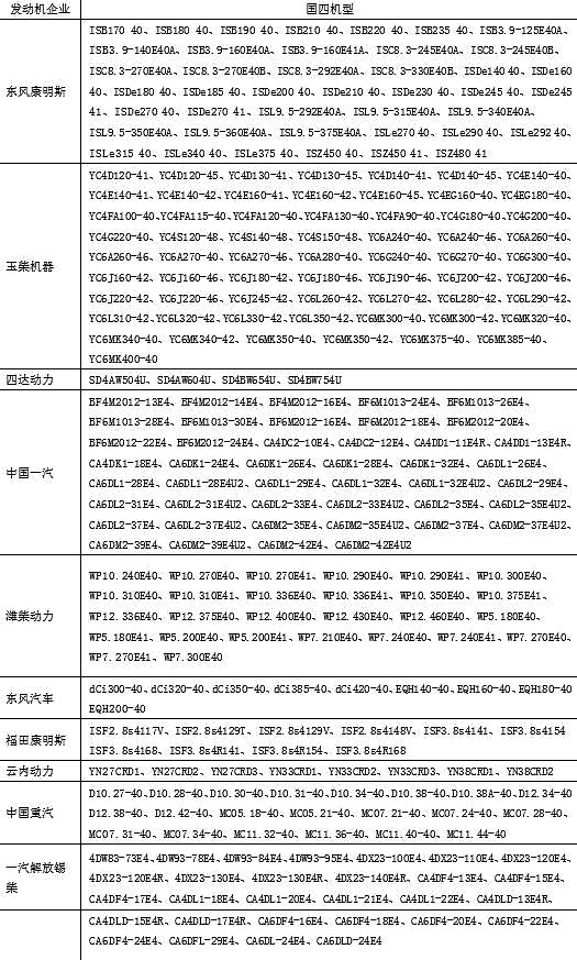 压燃式发动机十大生产企业及主要机型情况