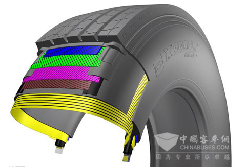 米其林逸其行X·Coach·Energy·Z