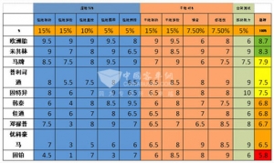 2014中国轮胎测试数据公布