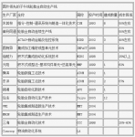 国外领先轮胎全自动生产线一览