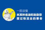 一图读懂米其林省油轮胎 