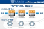 固铂轮胎支招选购轮胎“低碳“标签嵌入你我生活 