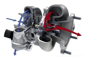 涡轮增压技术与涡轮迟滞