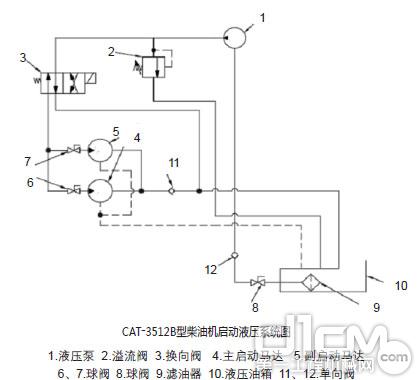 CAT-3512B型柴油机启动液压系统图