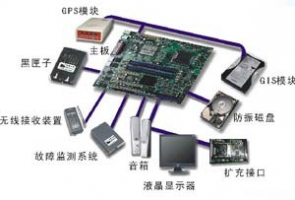 安全和舒适：汽车电子的新追求